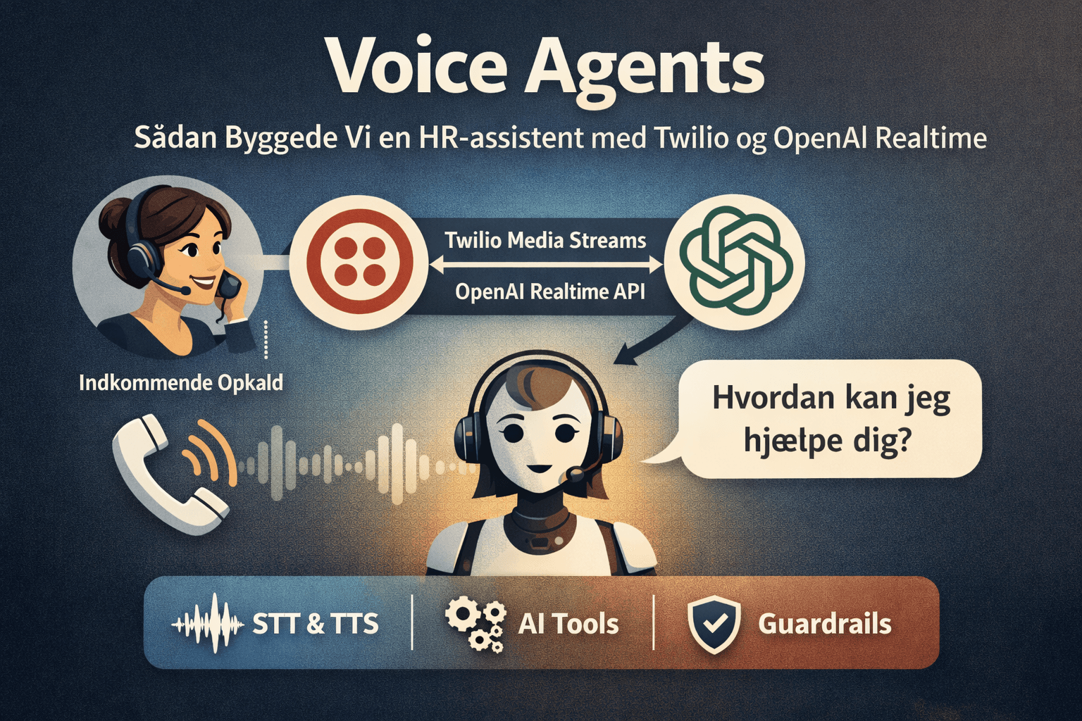 Cover Image for Voice Agents: Sådan Byggede Vi en HR-assistent med Twilio og OpenAI Realtime